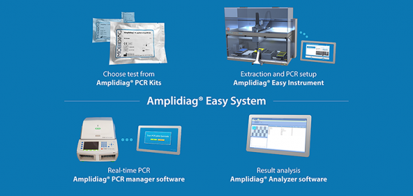 Mobidiag Amplidiag Easy Video - Design Reform